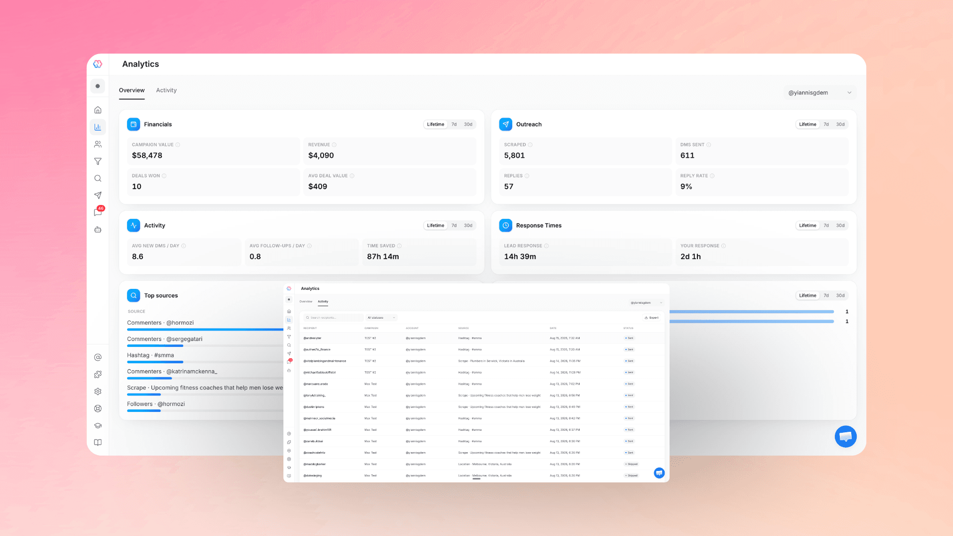 Nousify.ai Analytics